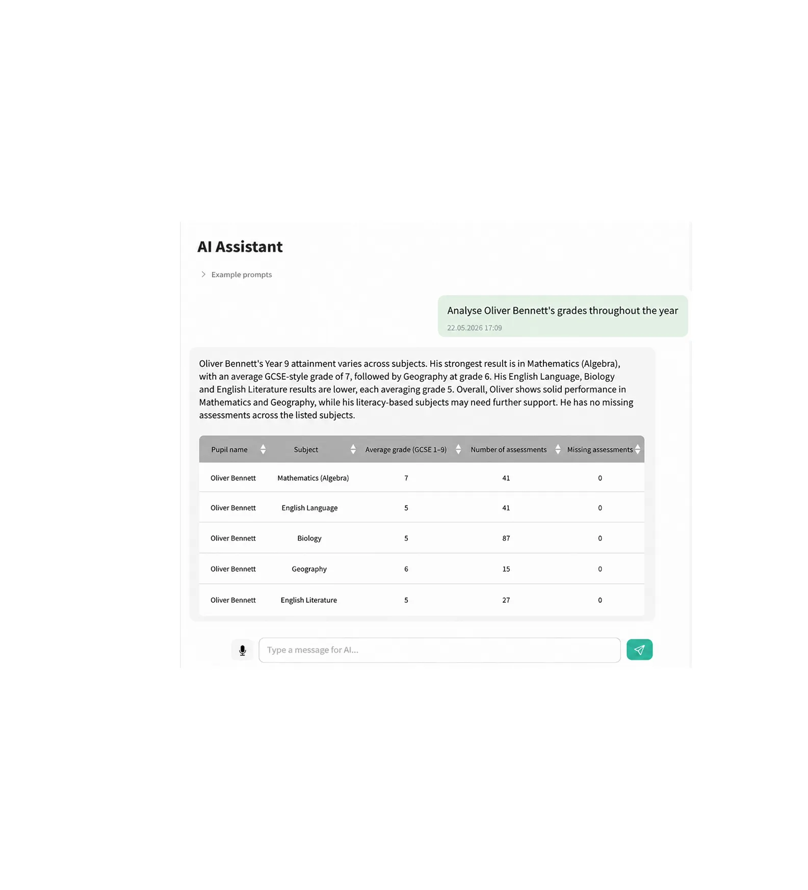 Assistente de IA — análise das avaliações