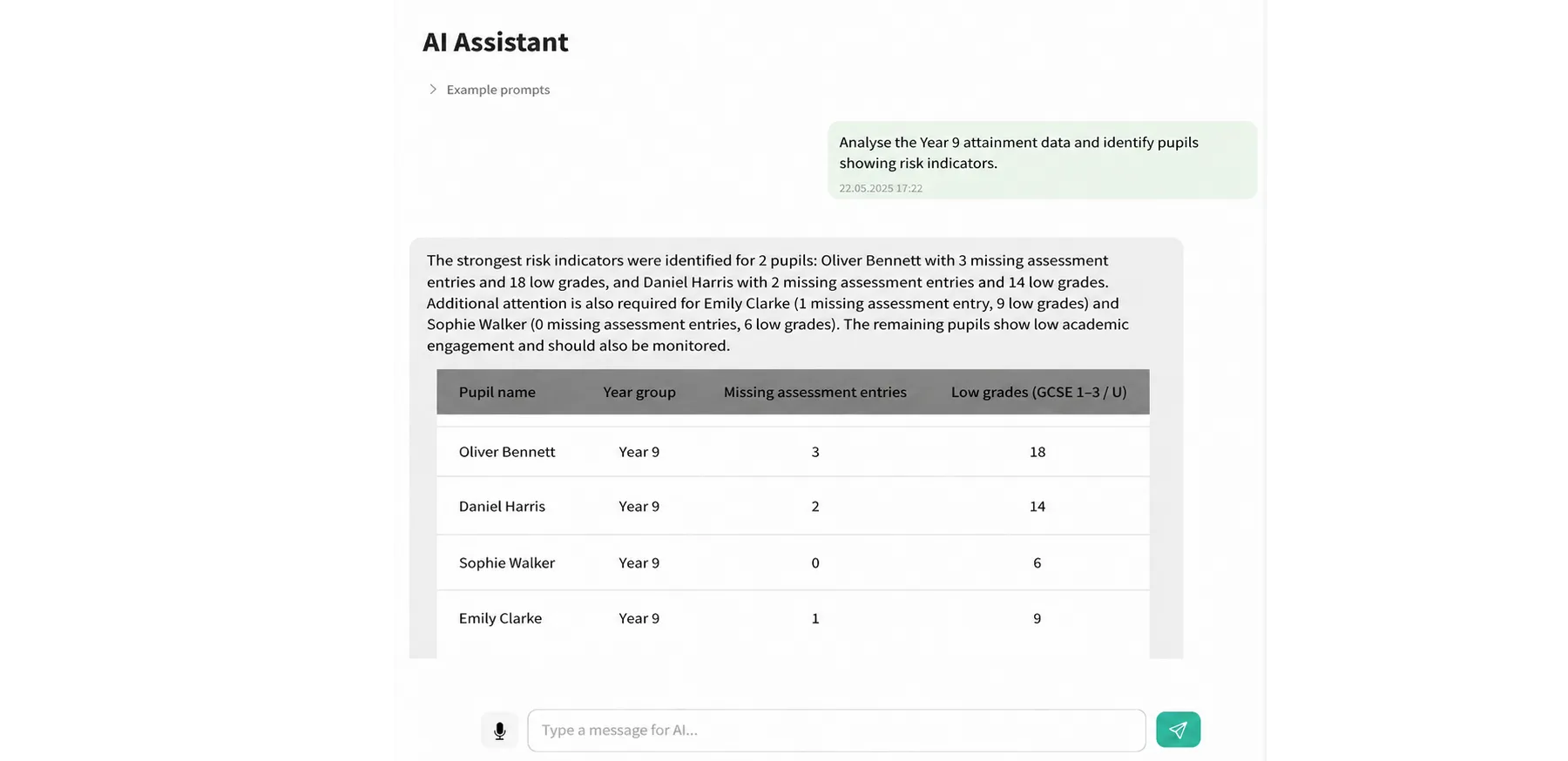 Assistente de IA — sinais de risco