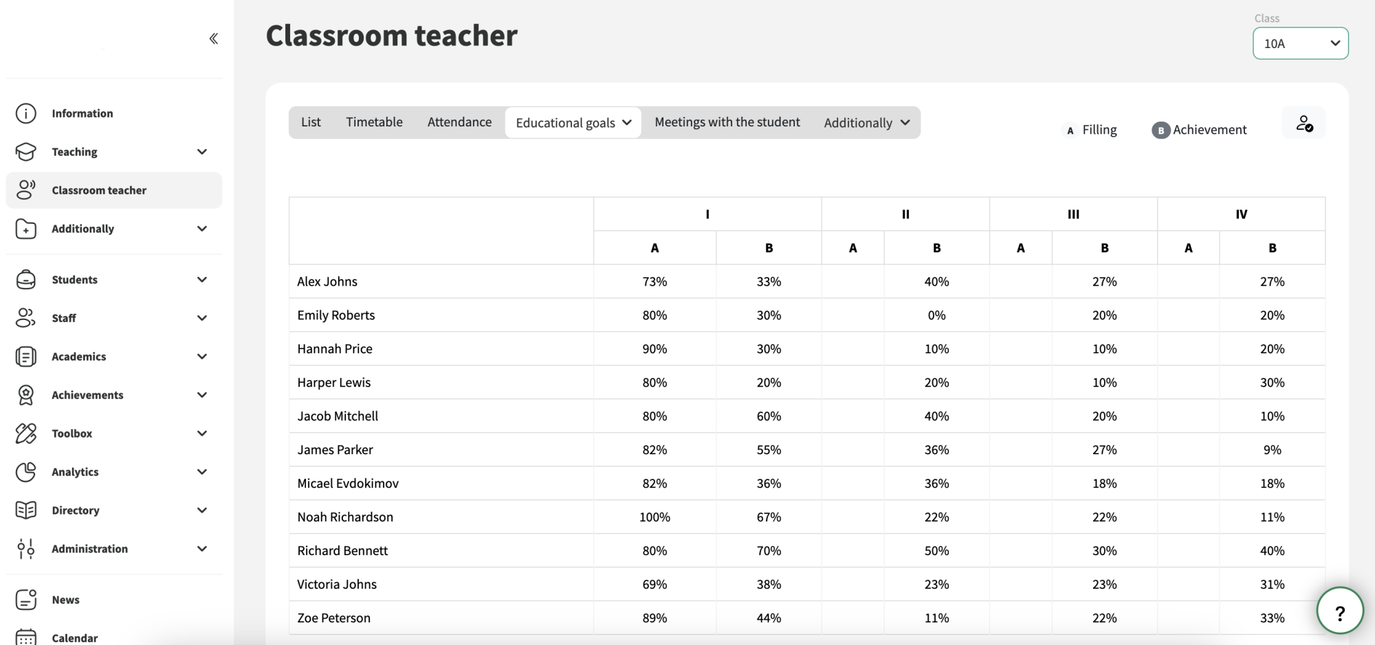Objetivos de aprendizagem dos alunos