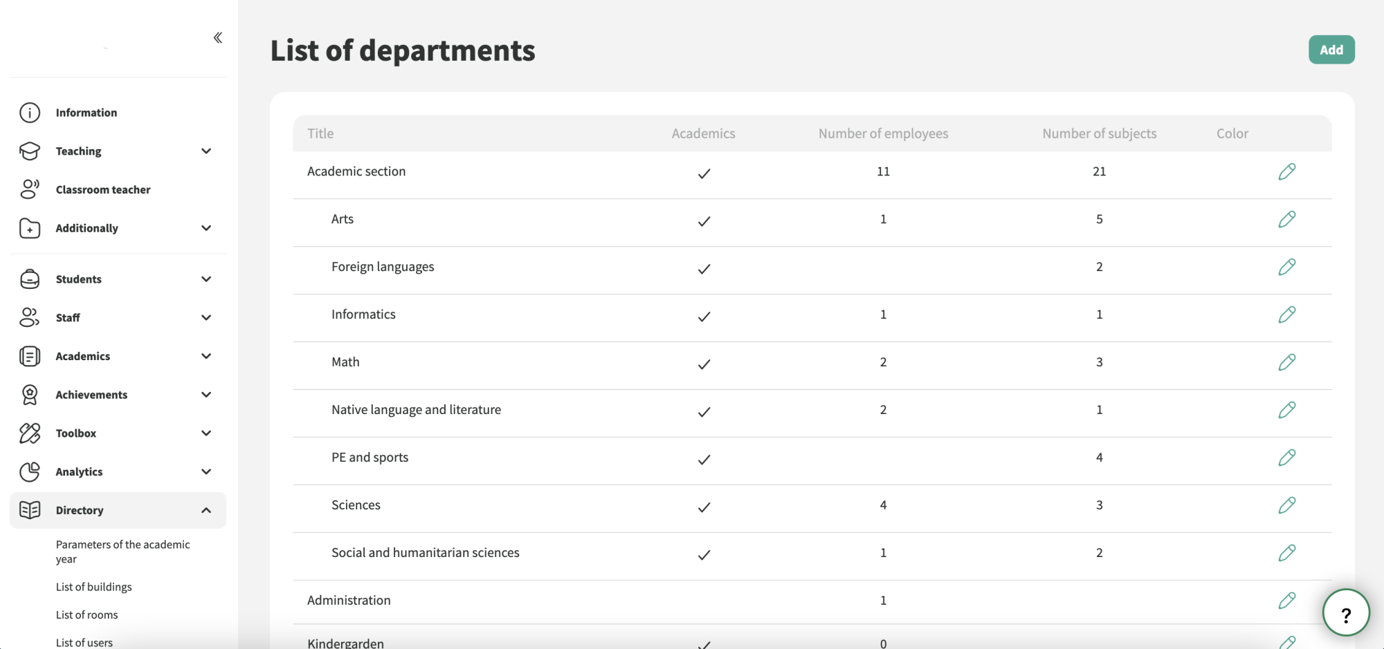 Organização dos departamentos curriculares
