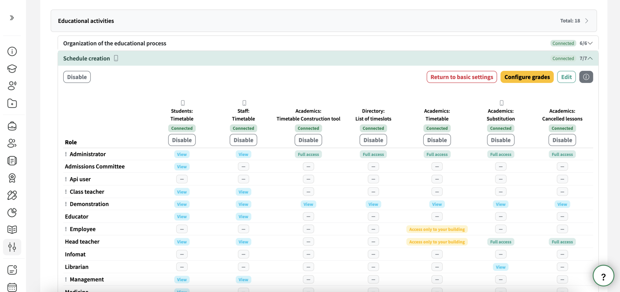 Controlo de acesso a informação confidencial